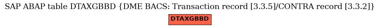 E-R Diagram for table DTAXGBBD (DME BACS: Transaction record [3.3.5]/CONTRA record [3.3.2])