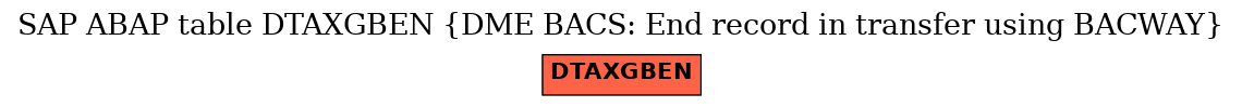 E-R Diagram for table DTAXGBEN (DME BACS: End record in transfer using BACWAY)