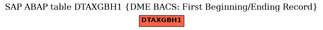 E-R Diagram for table DTAXGBH1 (DME BACS: First Beginning/Ending Record)