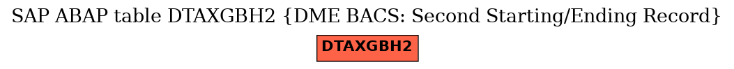 E-R Diagram for table DTAXGBH2 (DME BACS: Second Starting/Ending Record)