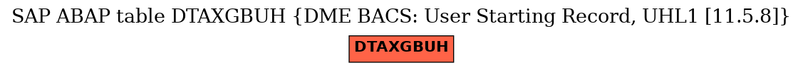 E-R Diagram for table DTAXGBUH (DME BACS: User Starting Record, UHL1 [11.5.8])