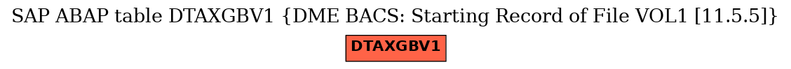 E-R Diagram for table DTAXGBV1 (DME BACS: Starting Record of File VOL1 [11.5.5])