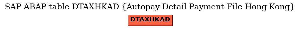 E-R Diagram for table DTAXHKAD (Autopay Detail Payment File Hong Kong)