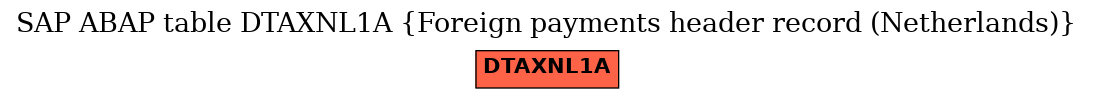 E-R Diagram for table DTAXNL1A (Foreign payments header record (Netherlands))