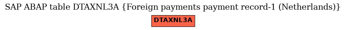 E-R Diagram for table DTAXNL3A (Foreign payments payment record-1 (Netherlands))