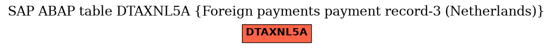 E-R Diagram for table DTAXNL5A (Foreign payments payment record-3 (Netherlands))