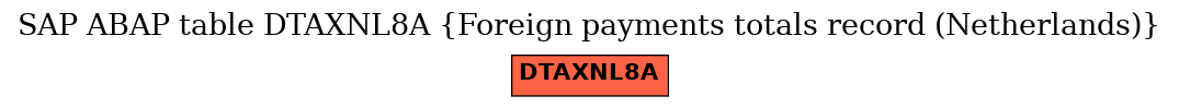 E-R Diagram for table DTAXNL8A (Foreign payments totals record (Netherlands))