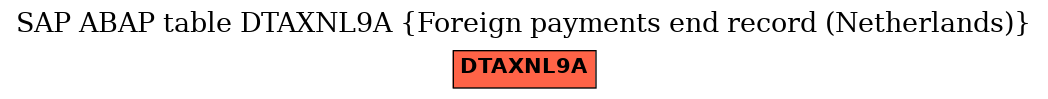 E-R Diagram for table DTAXNL9A (Foreign payments end record (Netherlands))