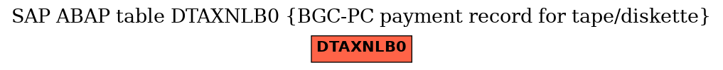 E-R Diagram for table DTAXNLB0 (BGC-PC payment record for tape/diskette)