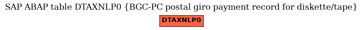 E-R Diagram for table DTAXNLP0 (BGC-PC postal giro payment record for diskette/tape)