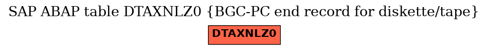 E-R Diagram for table DTAXNLZ0 (BGC-PC end record for diskette/tape)