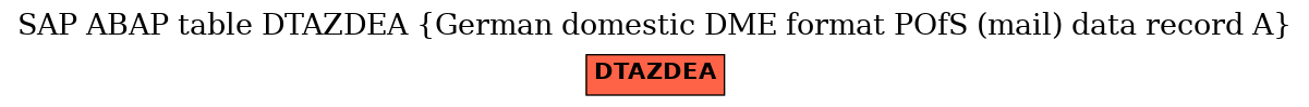 E-R Diagram for table DTAZDEA (German domestic DME format POfS (mail) data record A)