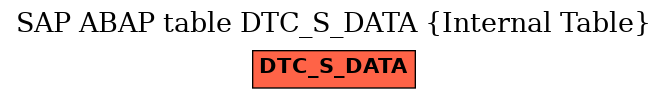 E-R Diagram for table DTC_S_DATA (Internal Table)