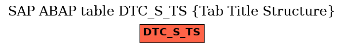 E-R Diagram for table DTC_S_TS (Tab Title Structure)