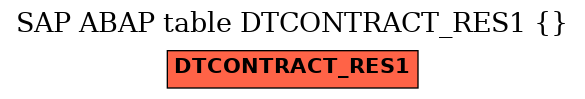 E-R Diagram for table DTCONTRACT_RES1 ( )