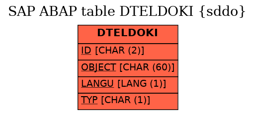 E-R Diagram for table DTELDOKI (sddo)