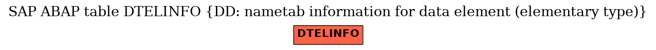 E-R Diagram for table DTELINFO (DD: nametab information for data element (elementary type))