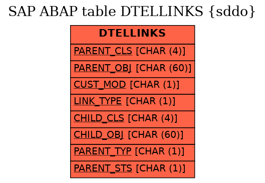 E-R Diagram for table DTELLINKS (sddo)