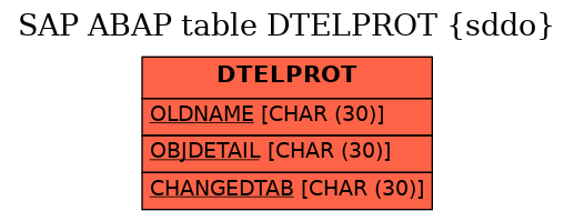 E-R Diagram for table DTELPROT (sddo)