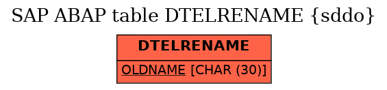 E-R Diagram for table DTELRENAME (sddo)