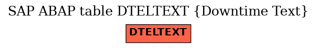 E-R Diagram for table DTELTEXT (Downtime Text)