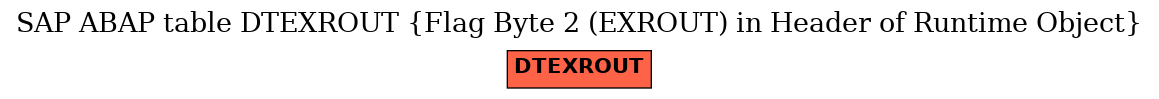 E-R Diagram for table DTEXROUT (Flag Byte 2 (EXROUT) in Header of Runtime Object)