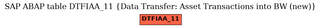 E-R Diagram for table DTFIAA_11 (Data Transfer: Asset Transactions into BW (new))