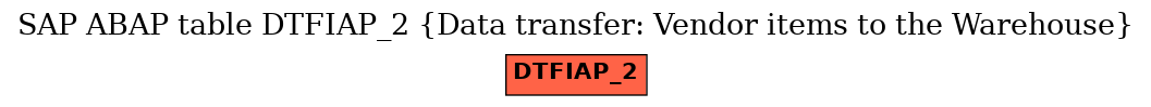 E-R Diagram for table DTFIAP_2 (Data transfer: Vendor items to the Warehouse)