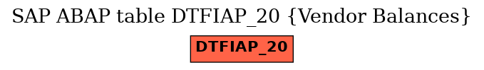 E-R Diagram for table DTFIAP_20 (Vendor Balances)