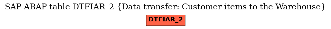 E-R Diagram for table DTFIAR_2 (Data transfer: Customer items to the Warehouse)