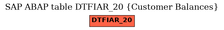 E-R Diagram for table DTFIAR_20 (Customer Balances)