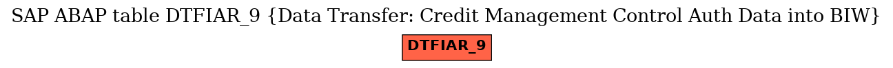E-R Diagram for table DTFIAR_9 (Data Transfer: Credit Management Control Auth Data into BIW)