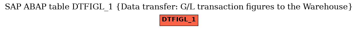 E-R Diagram for table DTFIGL_1 (Data transfer: G/L transaction figures to the Warehouse)