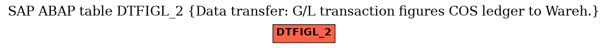 E-R Diagram for table DTFIGL_2 (Data transfer: G/L transaction figures COS ledger to Wareh.)