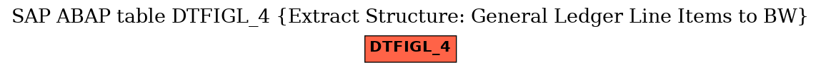 E-R Diagram for table DTFIGL_4 (Extract Structure: General Ledger Line Items to BW)