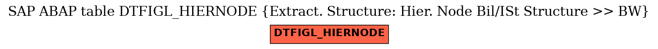 E-R Diagram for table DTFIGL_HIERNODE (Extract. Structure: Hier. Node Bil/ISt Structure >> BW)