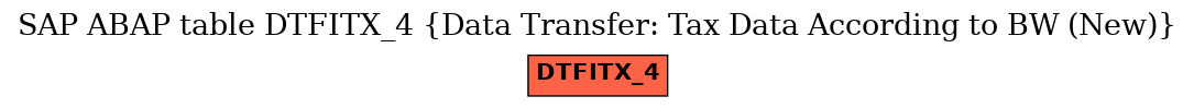 E-R Diagram for table DTFITX_4 (Data Transfer: Tax Data According to BW (New))