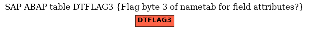 E-R Diagram for table DTFLAG3 (Flag byte 3 of nametab for field attributes?)