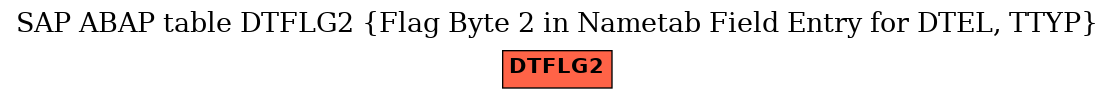 E-R Diagram for table DTFLG2 (Flag Byte 2 in Nametab Field Entry for DTEL, TTYP)