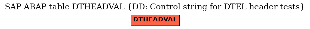 E-R Diagram for table DTHEADVAL (DD: Control string for DTEL header tests)
