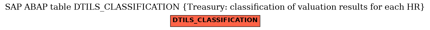 E-R Diagram for table DTILS_CLASSIFICATION (Treasury: classification of valuation results for each HR)