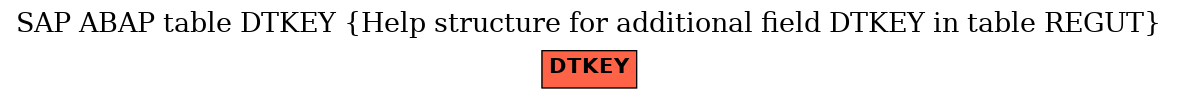 E-R Diagram for table DTKEY (Help structure for additional field DTKEY in table REGUT)
