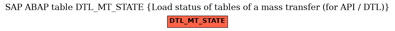 E-R Diagram for table DTL_MT_STATE (Load status of tables of a mass transfer (for API / DTL))