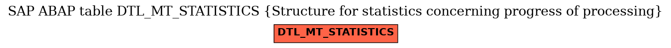 E-R Diagram for table DTL_MT_STATISTICS (Structure for statistics concerning progress of processing)