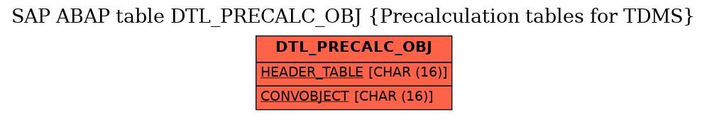 E-R Diagram for table DTL_PRECALC_OBJ (Precalculation tables for TDMS)