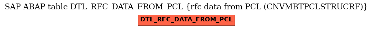 E-R Diagram for table DTL_RFC_DATA_FROM_PCL (rfc data from PCL (CNVMBTPCLSTRUCRF))