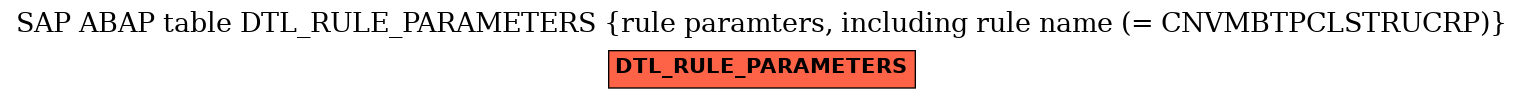 E-R Diagram for table DTL_RULE_PARAMETERS (rule paramters, including rule name (= CNVMBTPCLSTRUCRP))