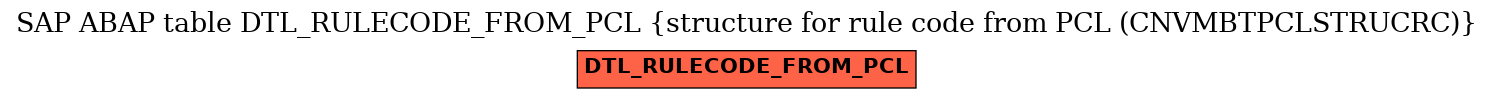 E-R Diagram for table DTL_RULECODE_FROM_PCL (structure for rule code from PCL (CNVMBTPCLSTRUCRC))