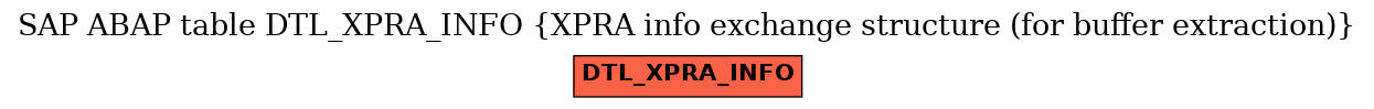 E-R Diagram for table DTL_XPRA_INFO (XPRA info exchange structure (for buffer extraction))