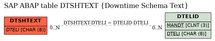 E-R Diagram for table DTSHTEXT (Downtime Schema Text)